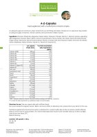 A-Z Capsules 150 capsules
